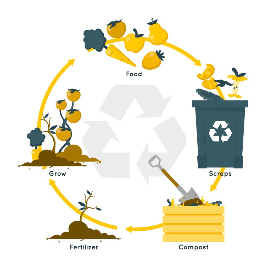 compostagem