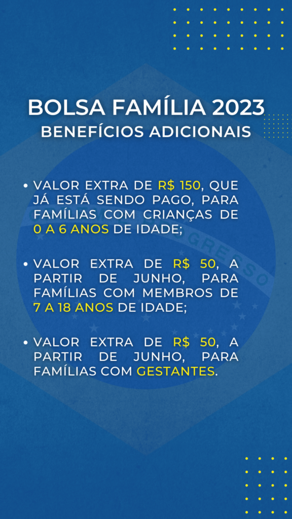 Auxilio brasil 2023